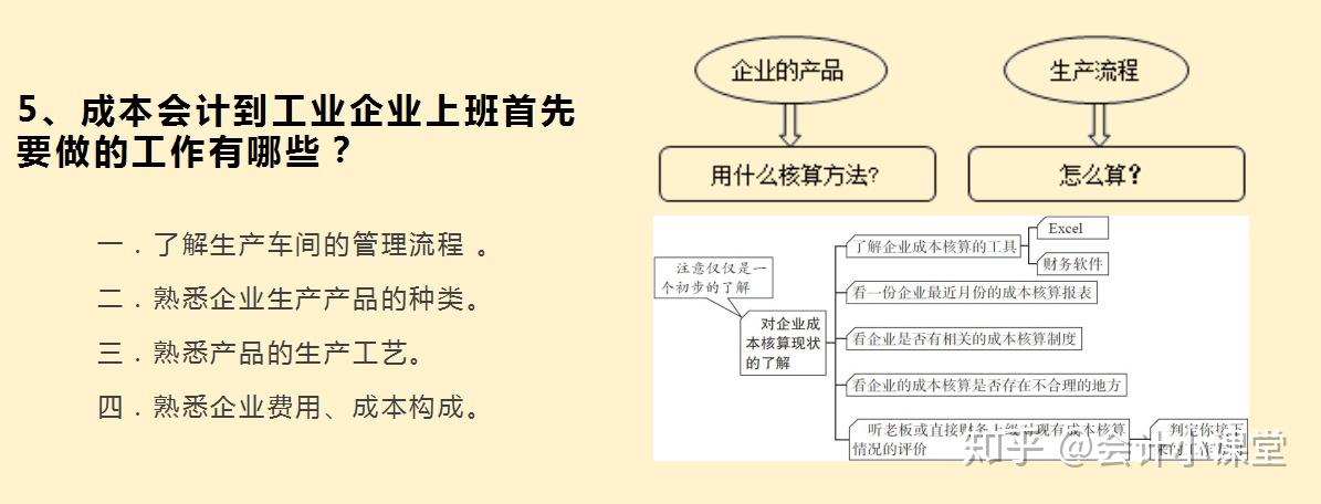 成本會計面試工作流程