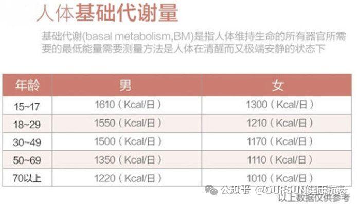 “空腹力”秘籍：告别营养过剩，重获健康人生！ - 知乎