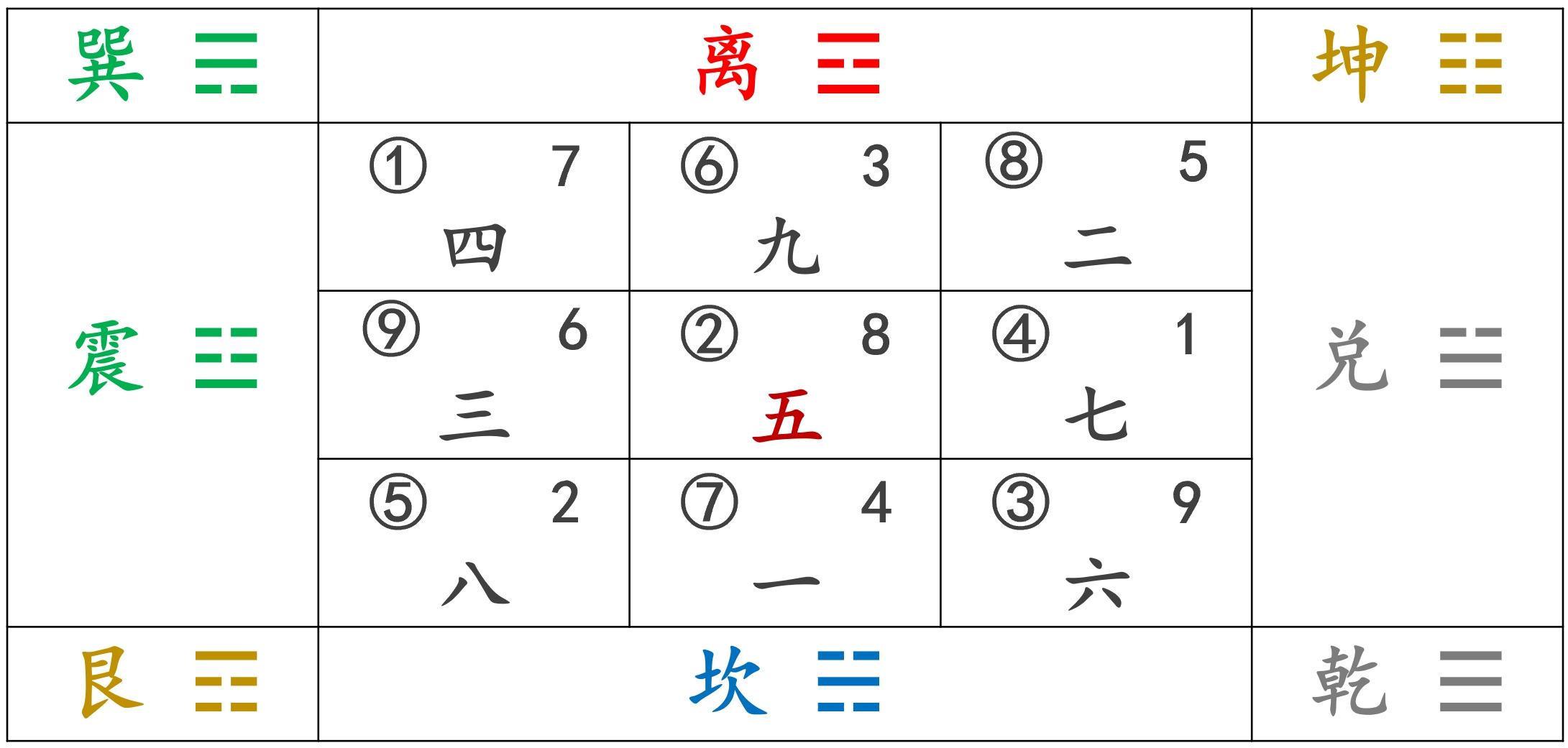 八卦与十二生肖运势(八卦与十二生肖运势关系)