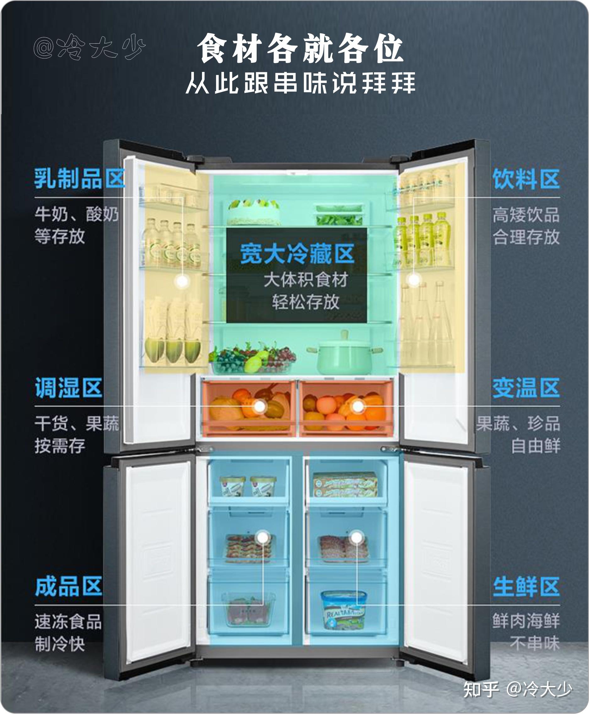 松下原装进口的单循环冰箱串味吗? - 知乎