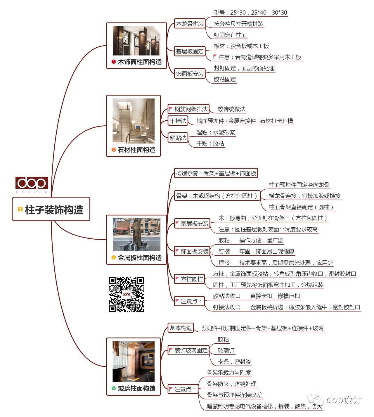 室内设计施工工艺012 - 柱面装饰构造做法分析 - 知乎