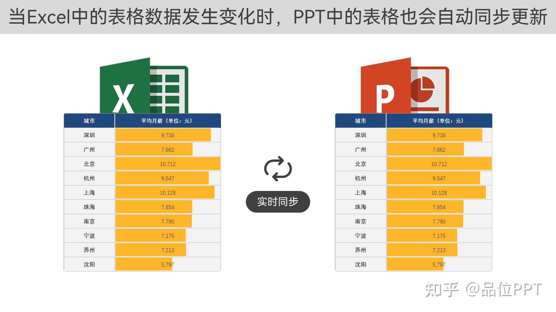 PPT中如何美化数据表格? - 知乎