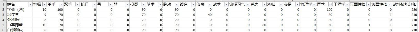 骑马与砍杀2霸主有什么玩点(游戏《骑马与砍杀2：霸主》应该怎么玩？有哪些攻略？)  第169张
