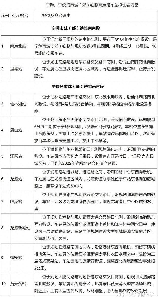 如何评价南京地铁s5号线站名公布:摄山,江乘,龙潭,临港,龙潭新城,靖安