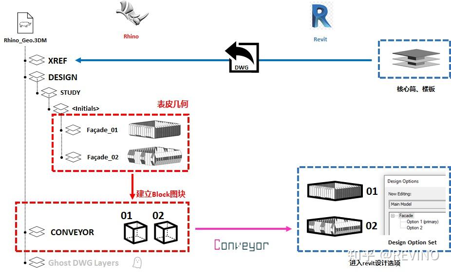 Rhino内部协作工作流 - 知乎