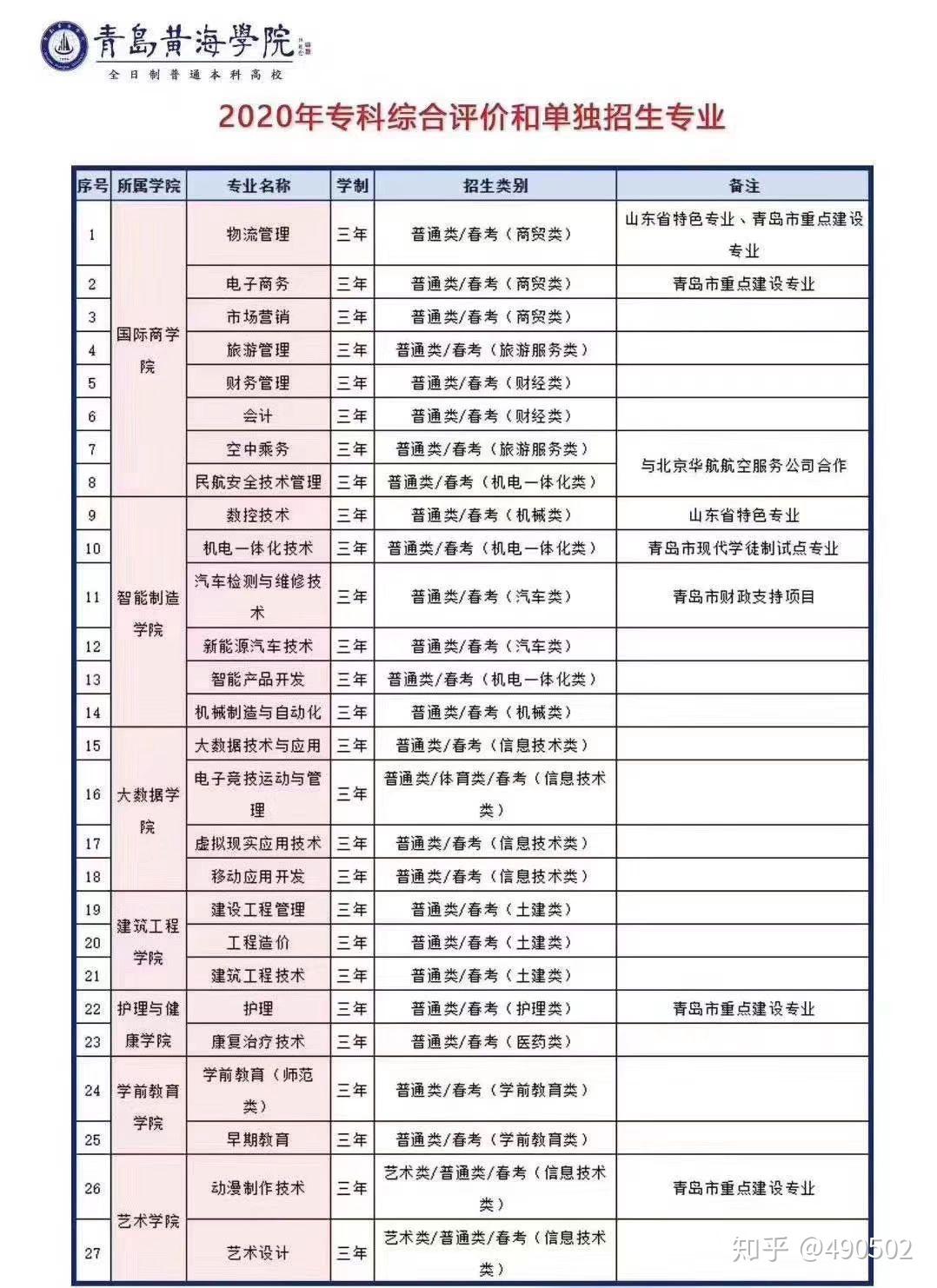 青岛黄海学院学费多少图片