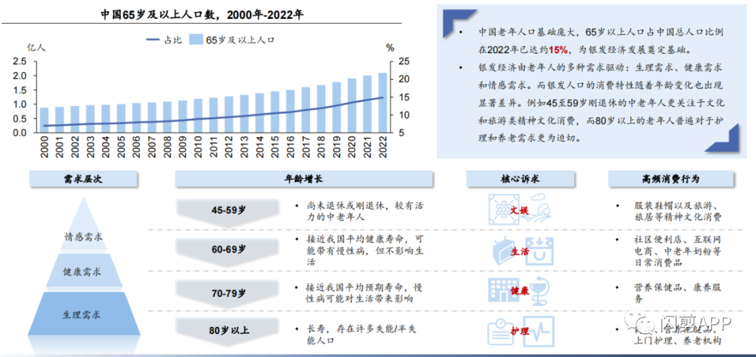 银发经济市场前景预测和评估分析(标题 你觉得“银发经济”带来的机遇产业有哪些?)