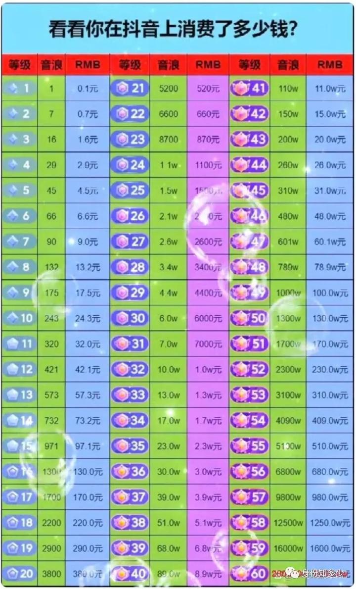 怎么查看抖音等级 - 怎么查看抖音等级在哪里看 怎么查看抖音等级 - 怎么查看抖音等级在哪里看
