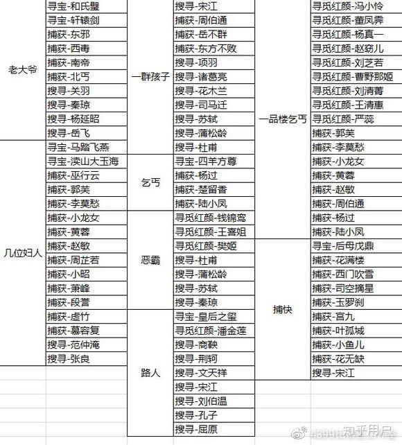 皇帝成长计划2开后宫模式，怎么样能一直玩下去  第1张