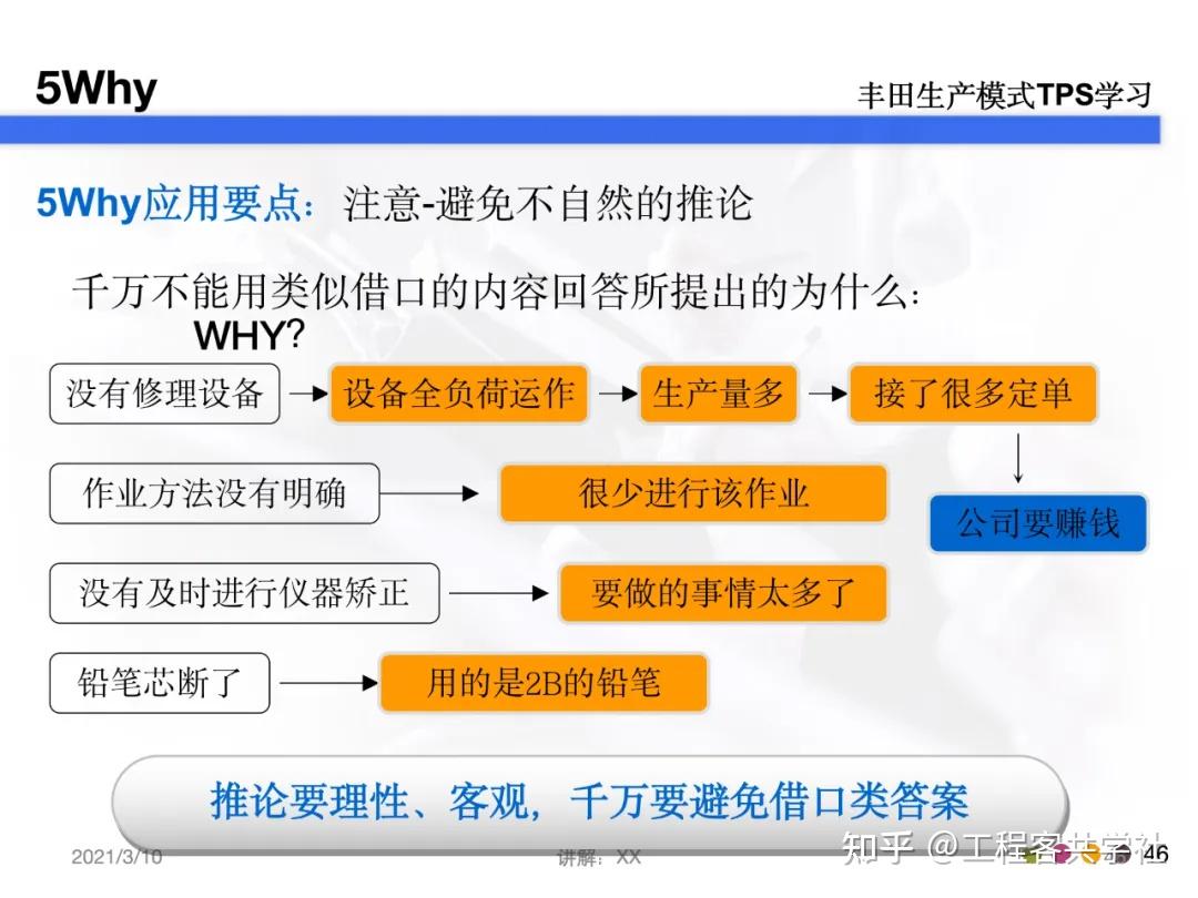 如何解读 5why 分析法？ - 知乎