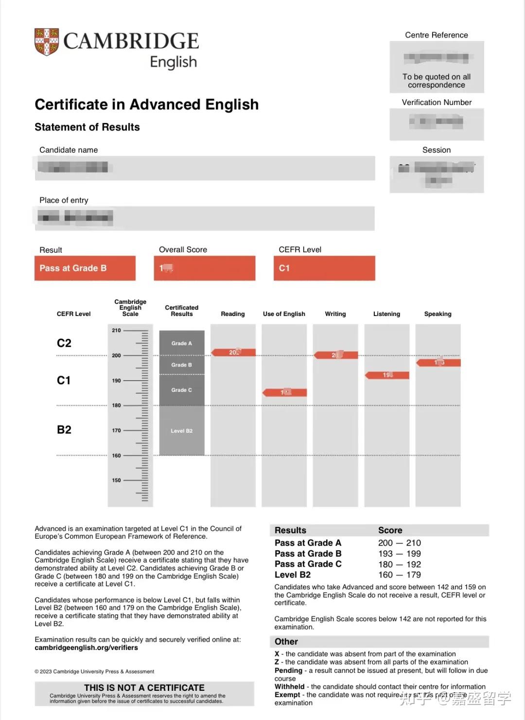 雅思平替CAE!?什么是CAE?一文带你搞懂剑桥CAE考试 - 知乎