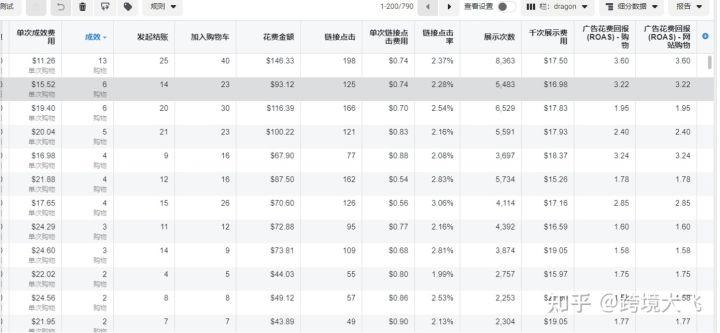 品牌独立站运营从0到1 - 知乎