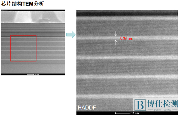 透射电镜TEM测试解剖芯片结构：深入微观世界的技术探索 - 知乎