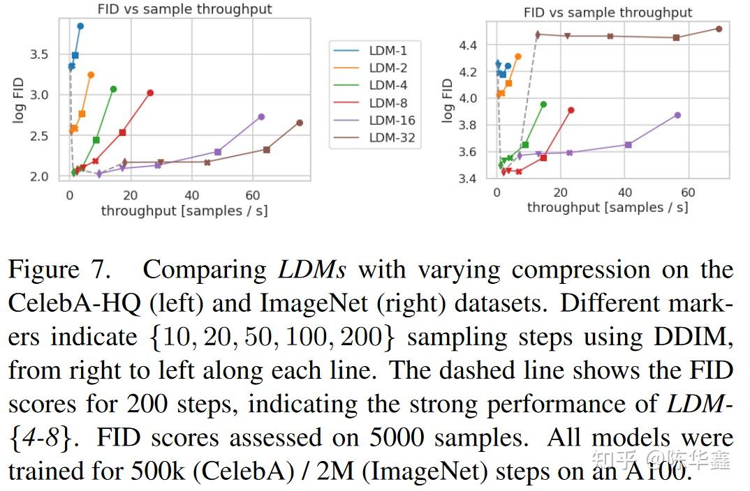 【论文阅读】High-Resolution Image Synthesis with Latent Diffusion Models - 知乎