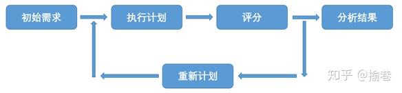 Matsim MATSim概述 - 知乎