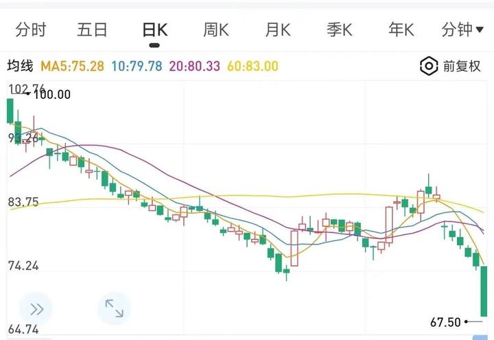顶不住了！2000亿大白马闪崩跌停，锂电股集体暴雷跳水！ - 知乎