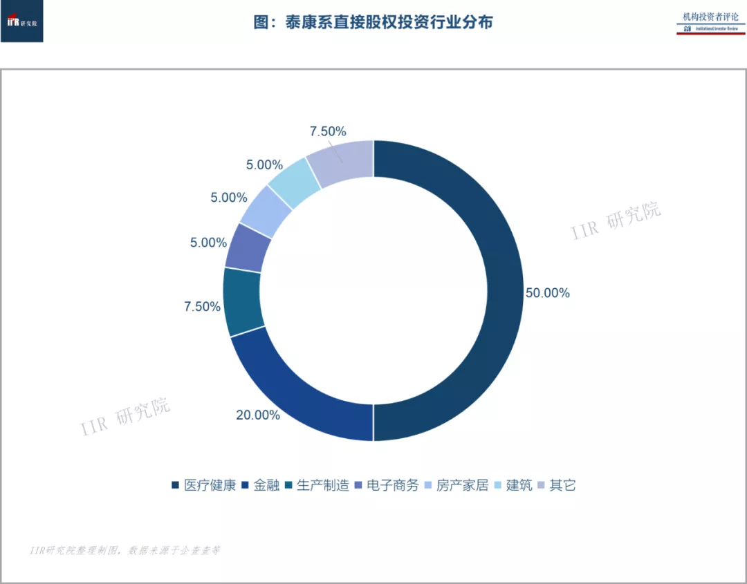 险资报告：人寿系&泰康系股权投资全景报告| IIR - 知乎
