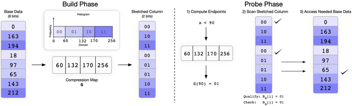 2018 Sigmod : Column Sketches: A Scan Accelerator for Rapid and Robust ...