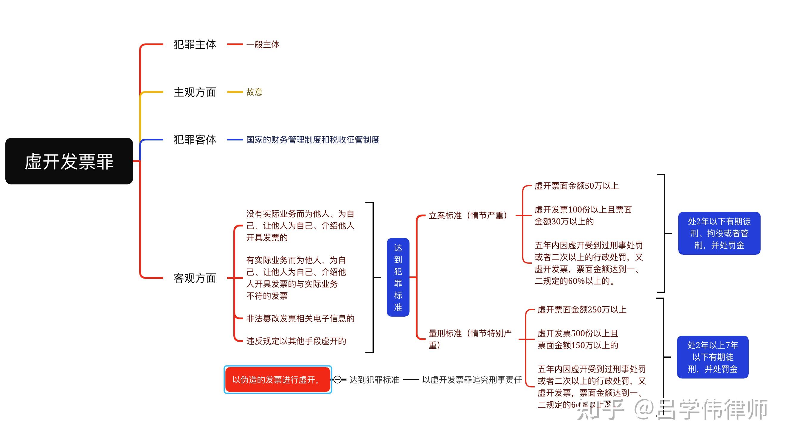 这种情况算虚开发票吗,举报了大概会有什么程度的调查? - 知乎