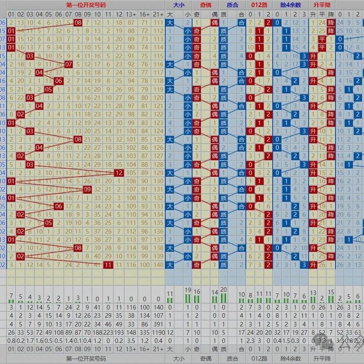 福彩双色球041期最新走势图