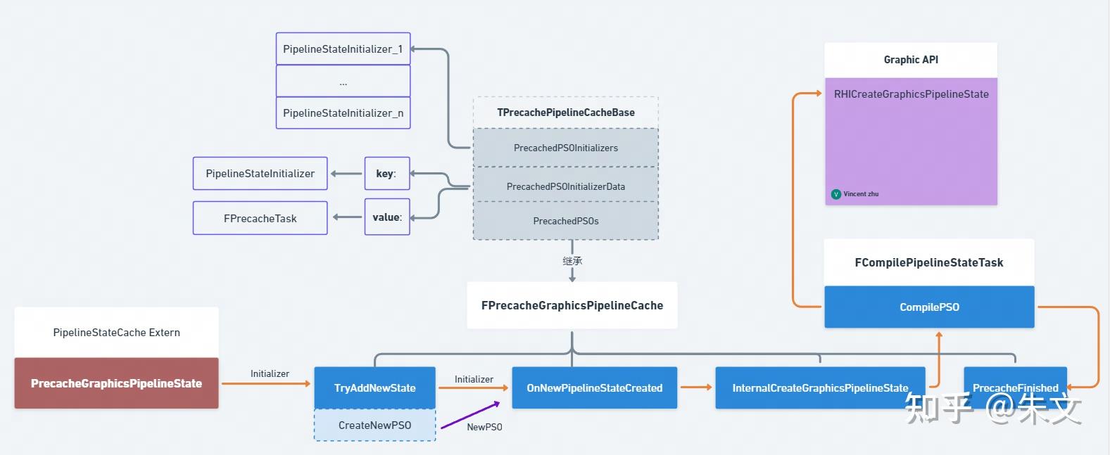[UE5.3] PSO Cache&PreCache 源码阅读(二) - 知乎