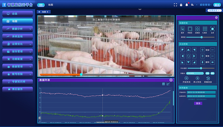 智慧养猪系统解决方案 实时监测 监控云平台 知乎