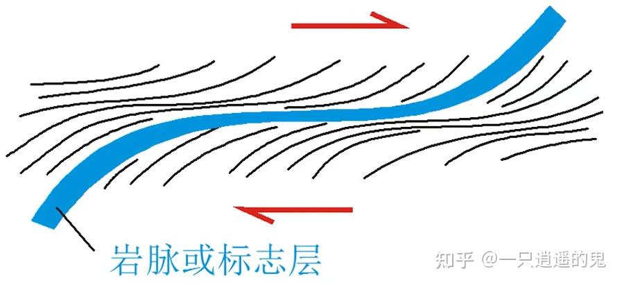 【构造地质学-学习记录】第十一章 韧性剪切带 - 知乎