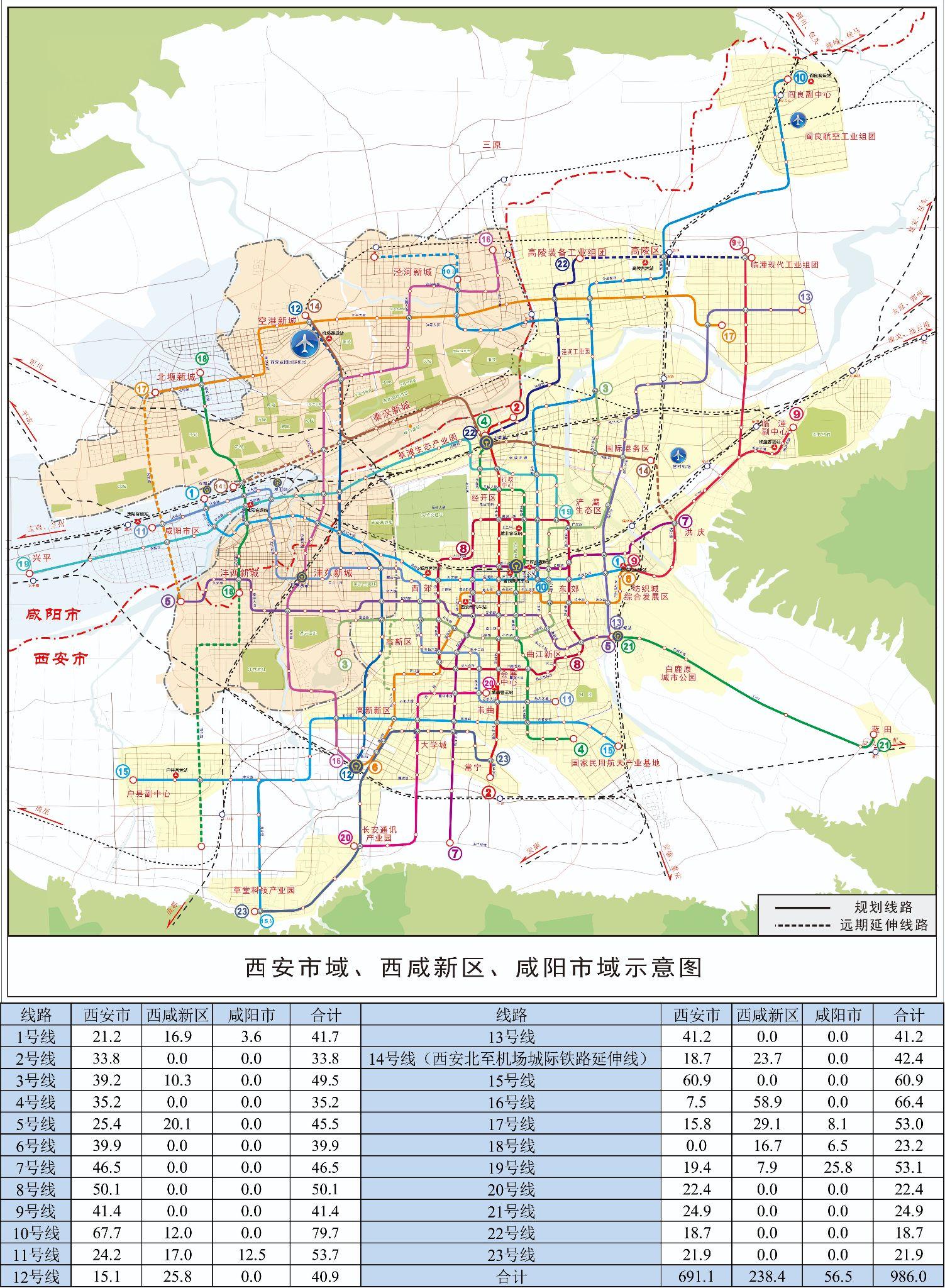 西安地鐵共規劃了多少條線路,什麼時候能夠全部建設完成? - 知乎