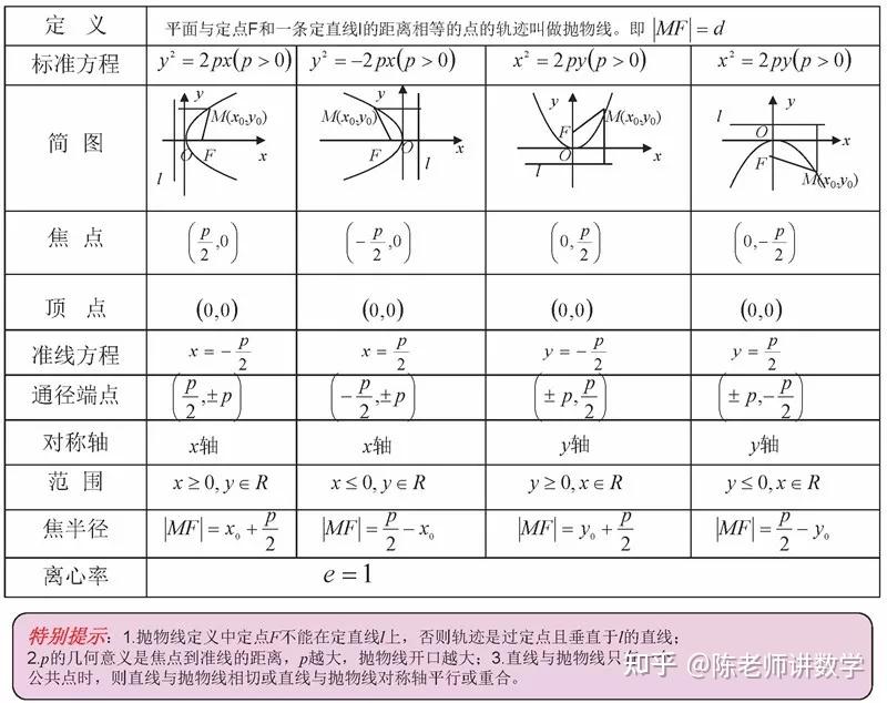 (必看)2024年高考数学--史上最全高中数学思维导图 - 知乎