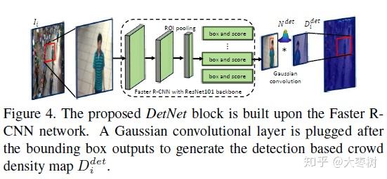 Detnet 人群计数《DecideNet》 - 知乎