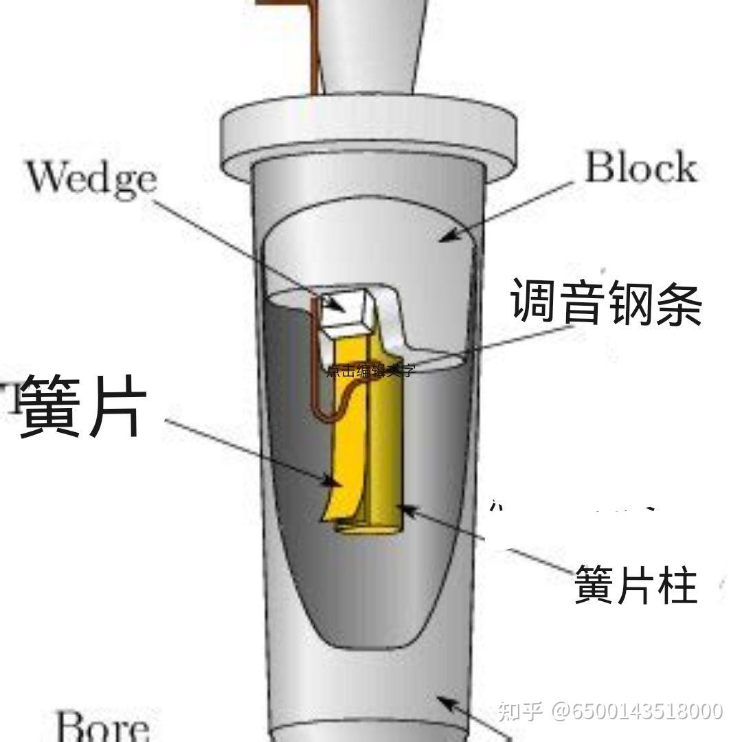 问下机械式管风琴的音管为什么会跑音