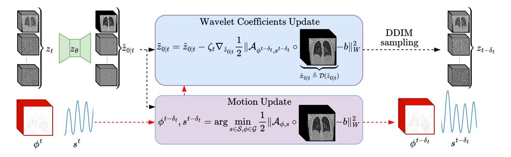 Diffusion Models