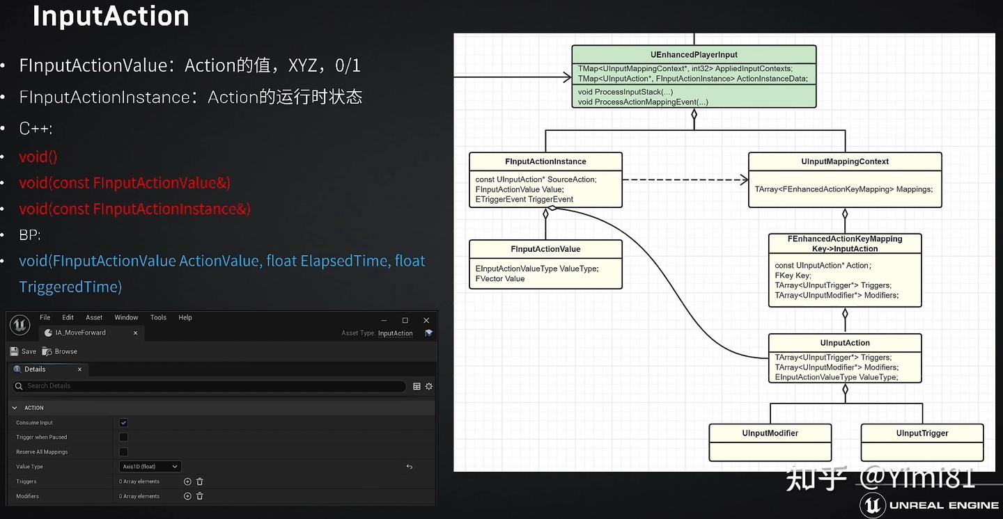 UE5 -- EnhancedInput(增强输入系统) - 知乎