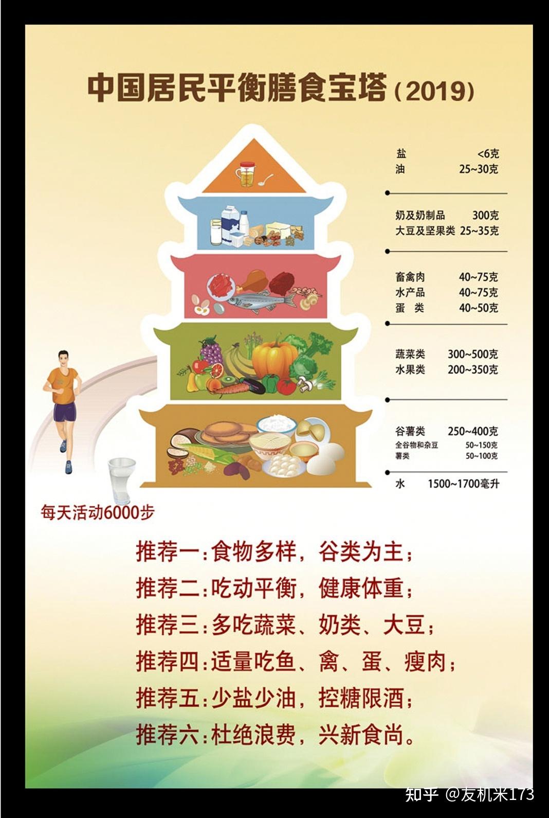 减肥晚餐只吃两片全麦面包可以吗