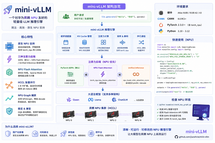 mini-vLLM：一个对华为昇腾 NPU 友好的轻量级 LLM 推理引擎 - 知乎