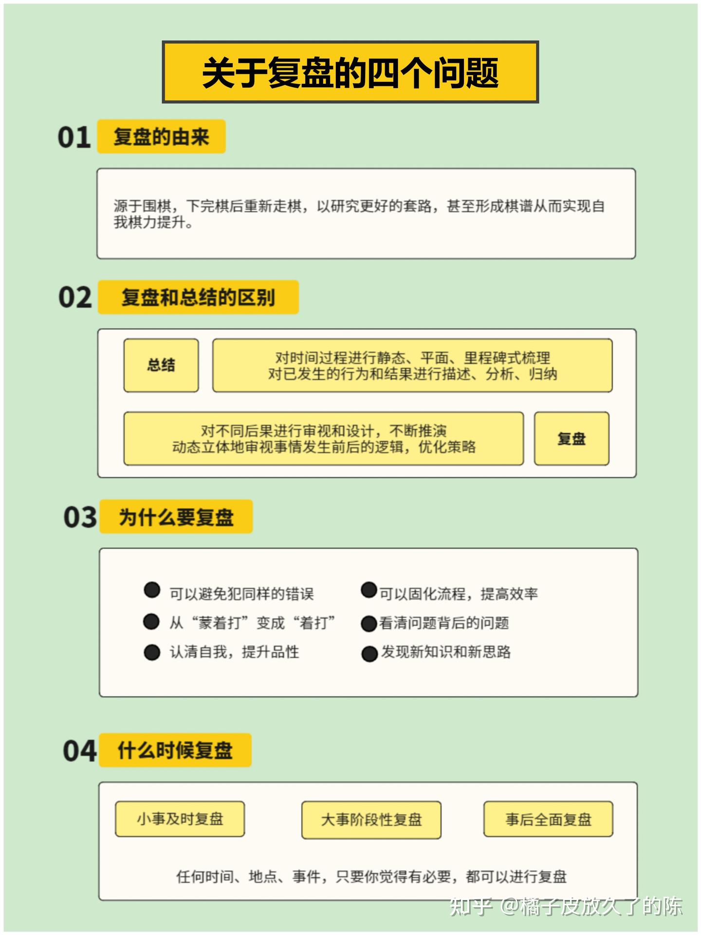 如何有效复盘?KISS复盘法|附一页纸复盘表格 - 知乎