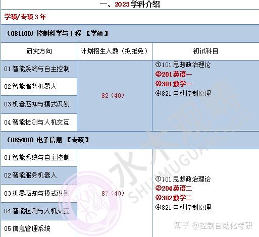 24北京工业大学控制考研 - 知乎