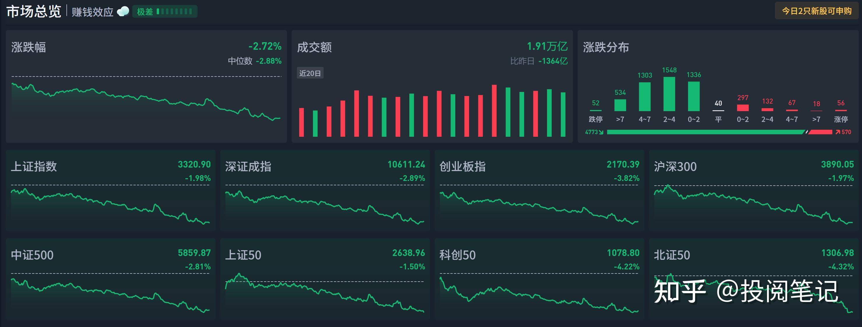 分析股票行情的网址