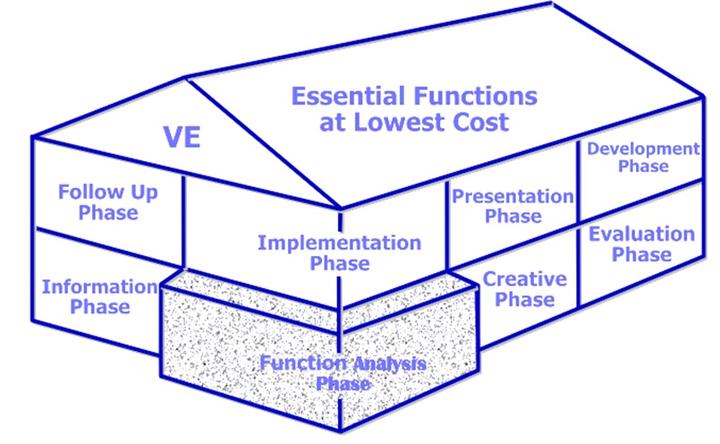 Va Graph Example 到底是VE/VA还是VA/VE? - 知乎