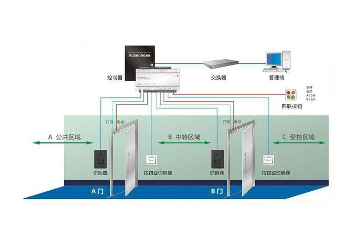 门禁控制系统主要设备介绍 - 知乎