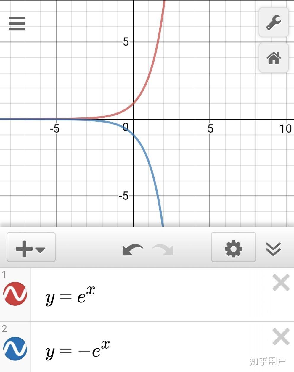 1e的x次方图像怎么画