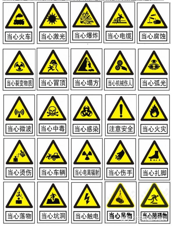 安全生产标志大全 - 知乎