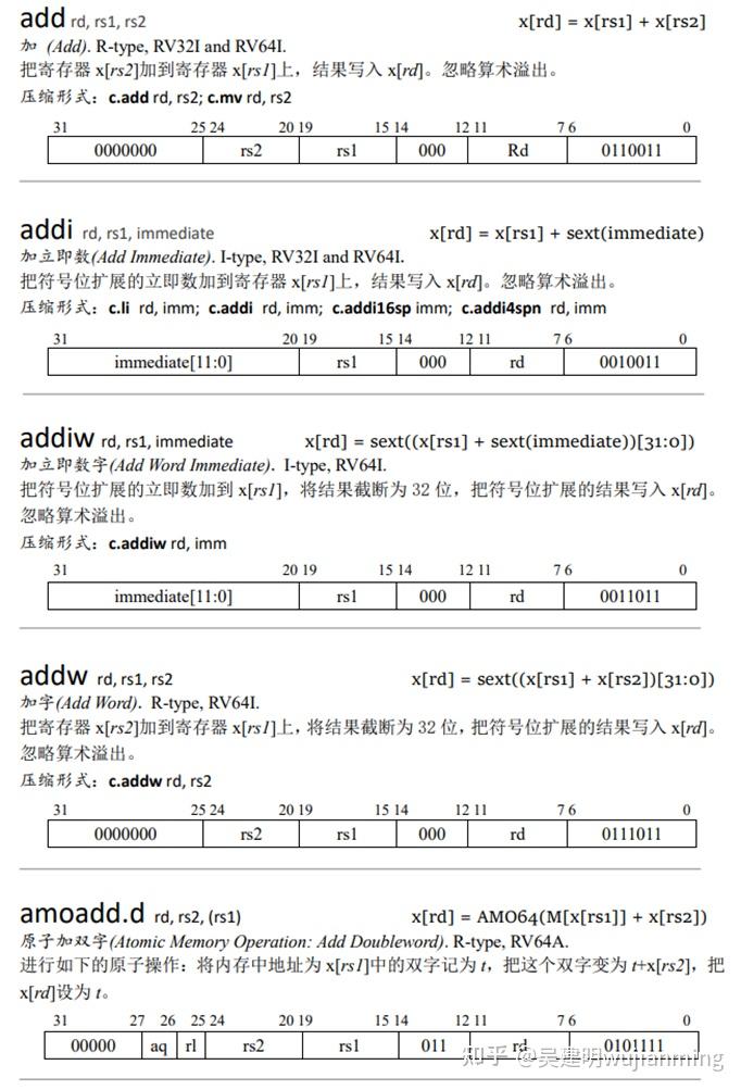 Syscall Table Risc V RISC-V指令列表分析 - 知乎