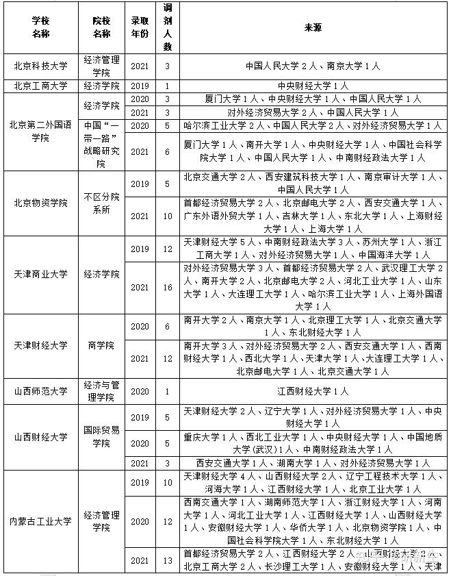 调剂干货|产业经济学考研调剂如何打好“翻身仗”，你必须知道这些事！ - 知乎