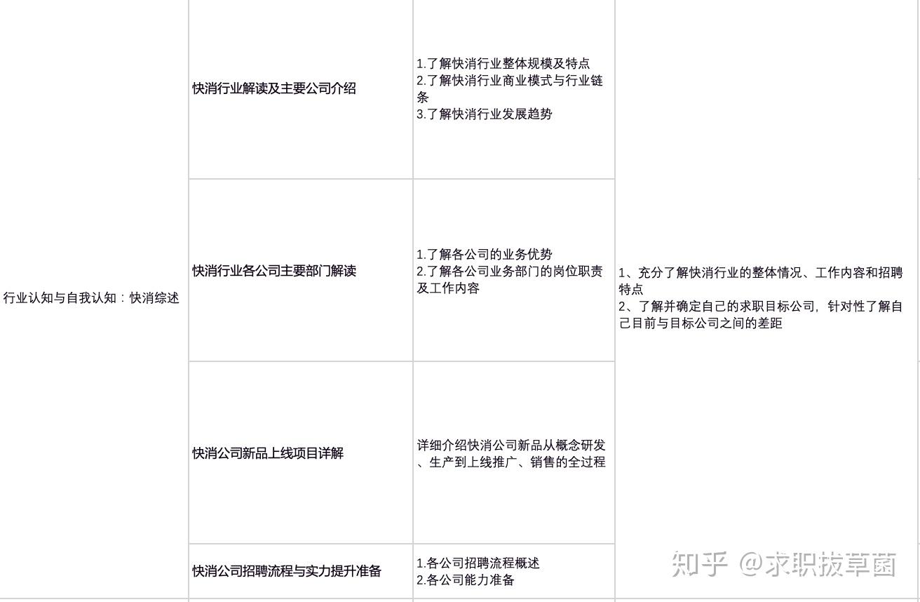 揭秘|深度解析求职机构——职问篇 - 知乎