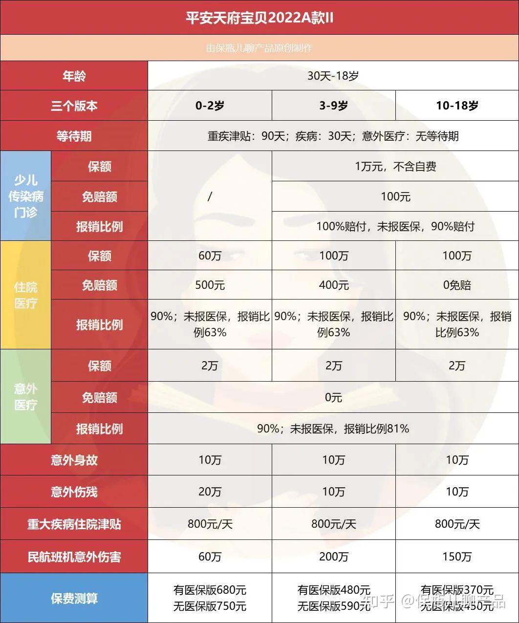 平安开心宝贝卡b款图片