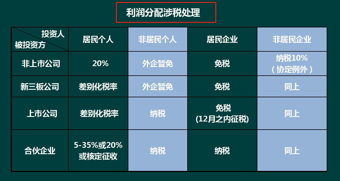 合理避税税务筹划账务处理 - 知乎