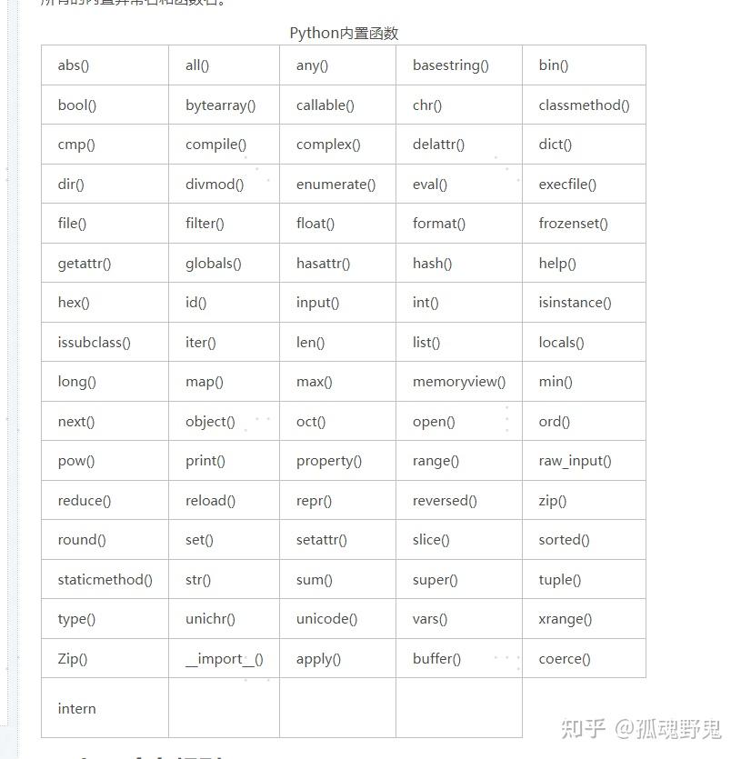 Python的标识符是什么东西？ - 知乎