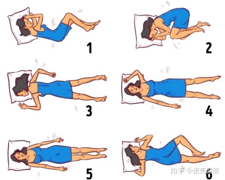 怎样的睡姿最健康? - 知乎