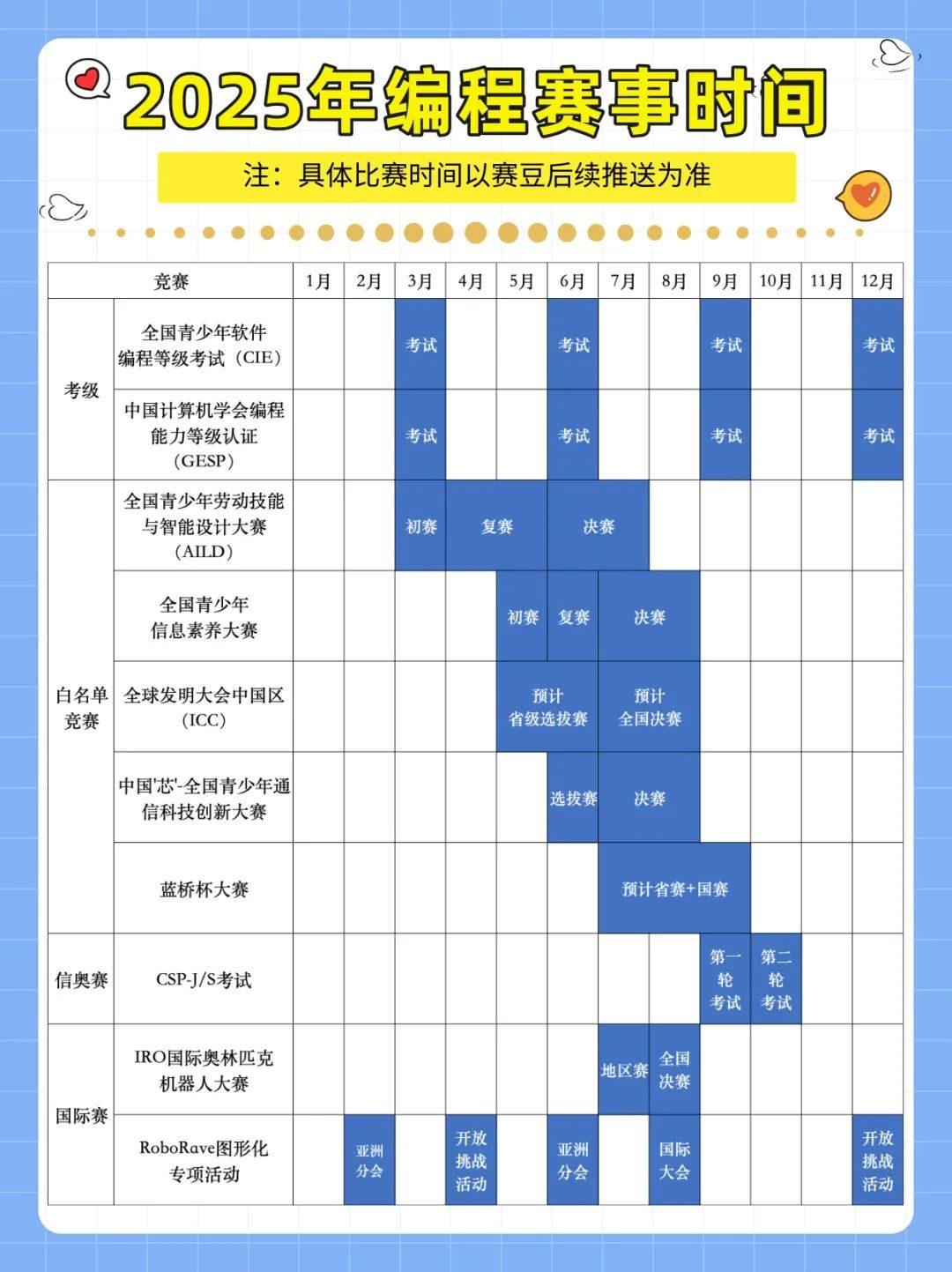 44项白名单编程
